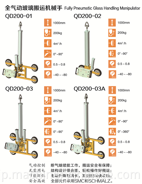 QD200-01,02,03,03A